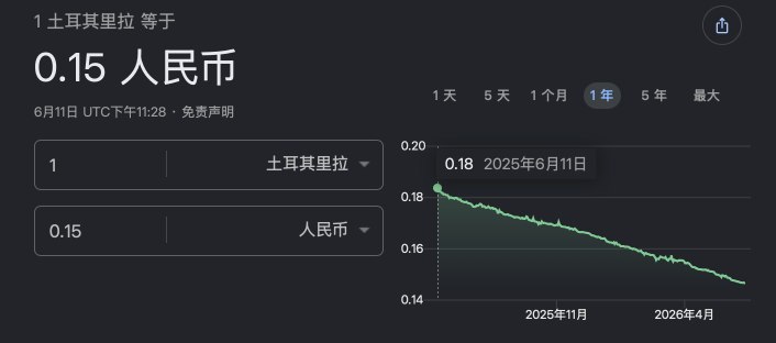 又充了一千三土耳其里拉，看看这汇率走势真的是，土区性价比越来越高